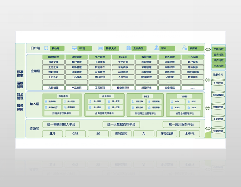 睿陽數字工廠ERP管理平臺